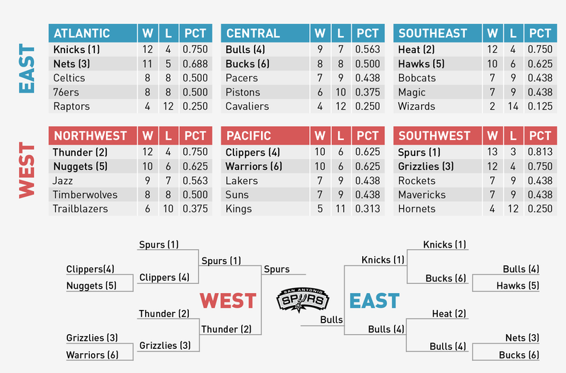 Illustration for article titled What If The NBA And MLB Played An NFL-Style Season?